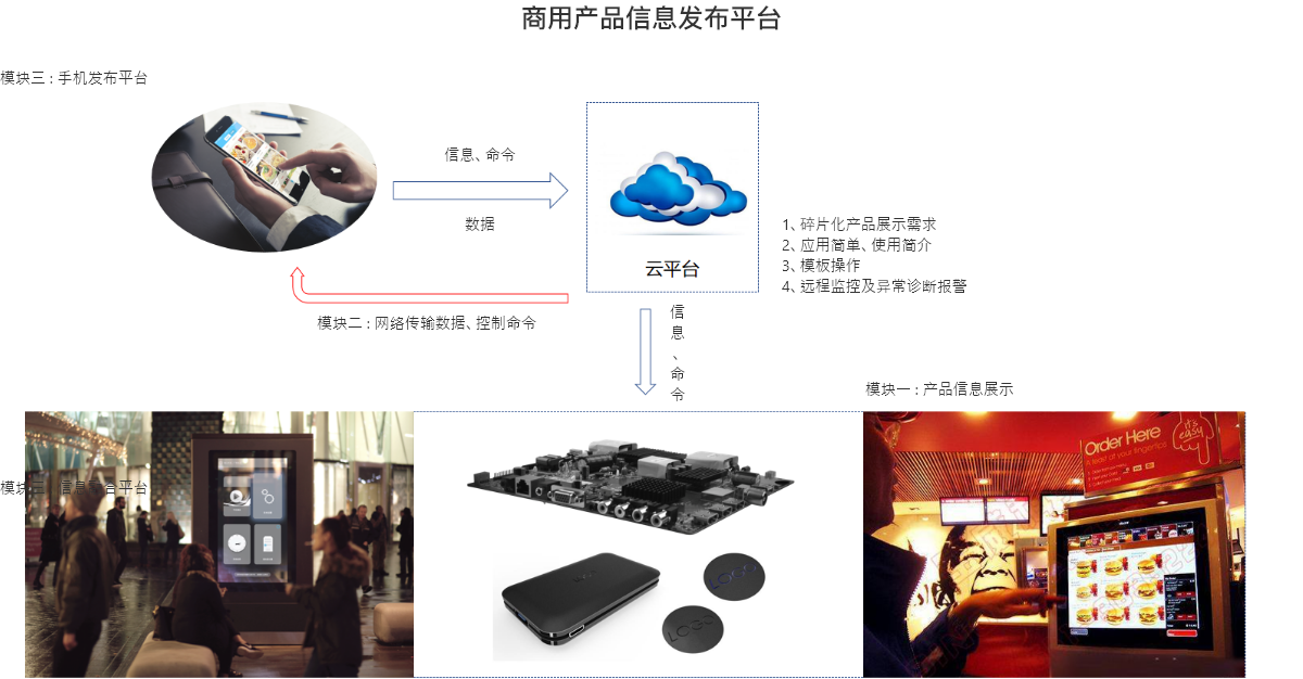 商用产品信息发布平台