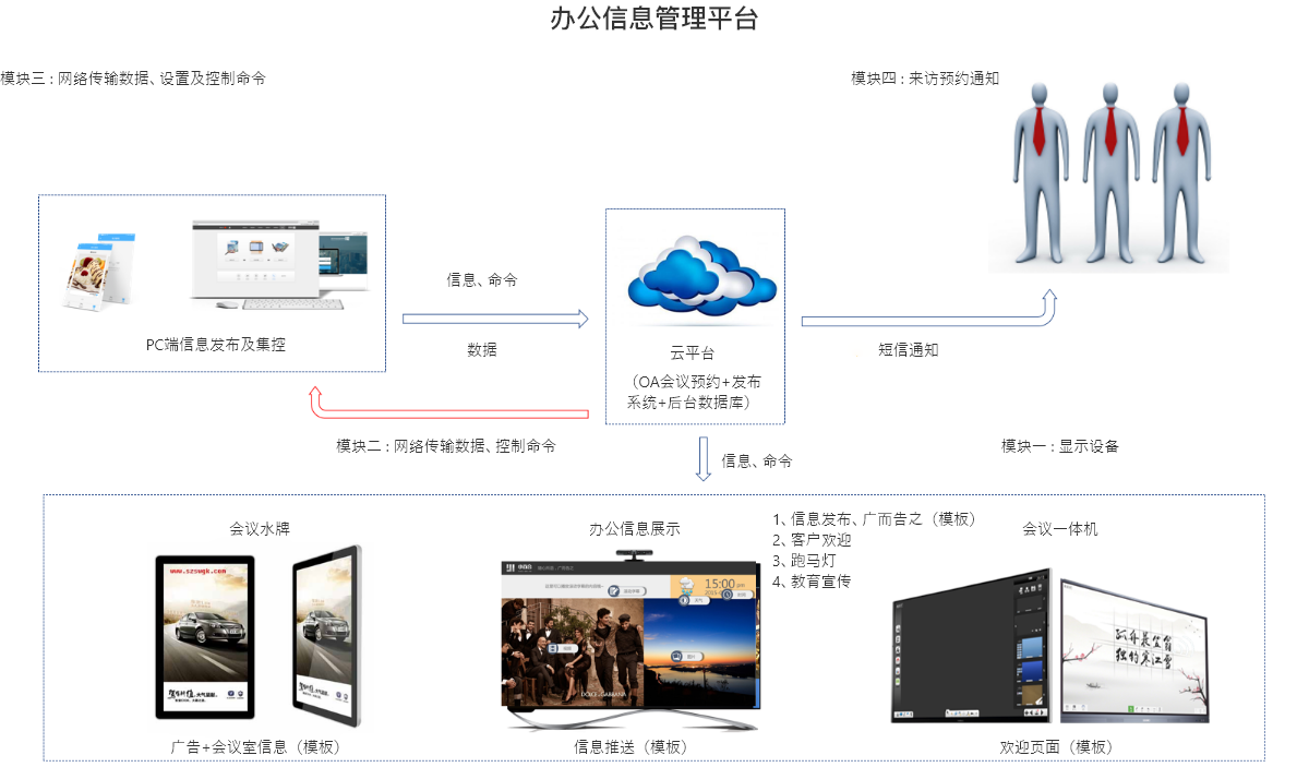 办公信息管理平台