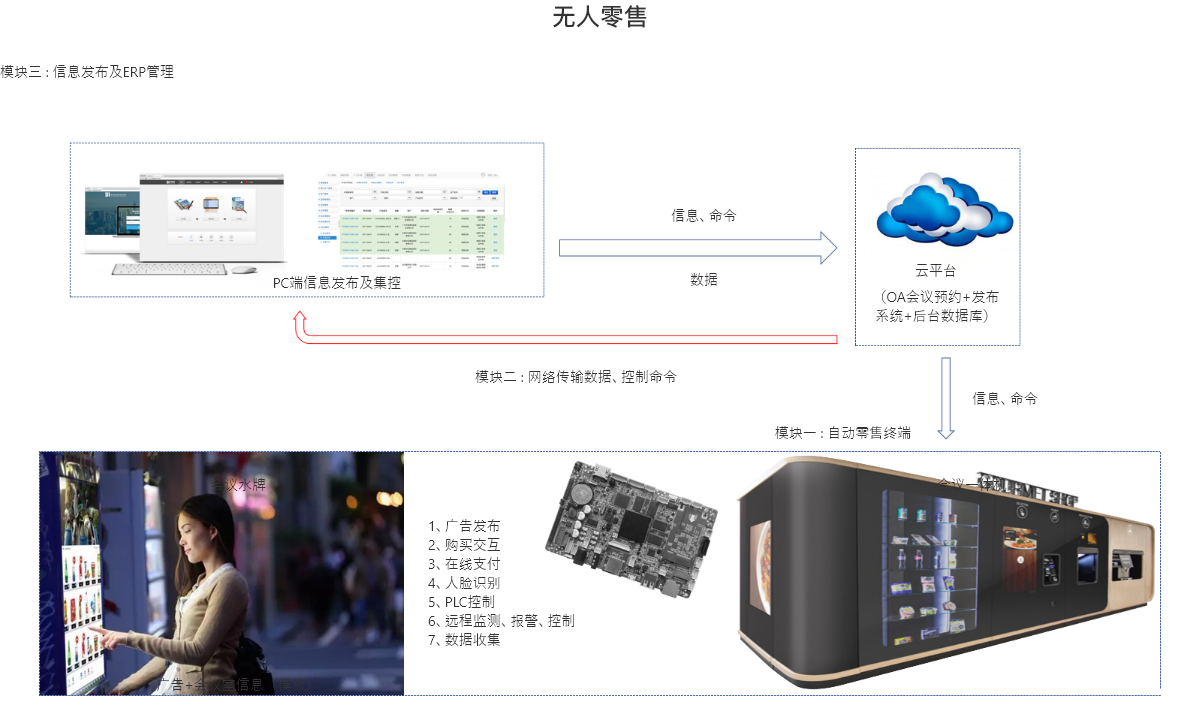 无人零售